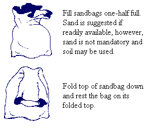 Filling Sandbag Diagram